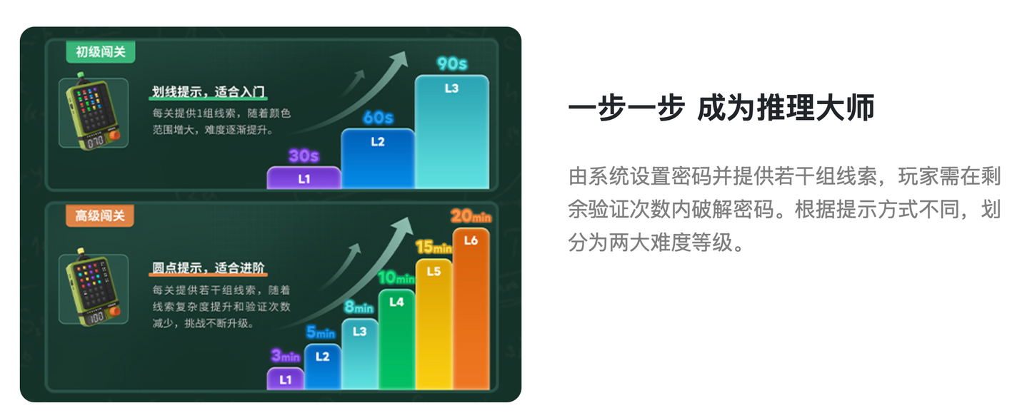 GiiKER计客｜超级密码机